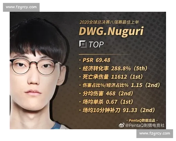 北美电竞数据榜出炉，这几位选手的表现让人眼前一亮