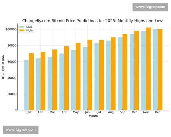 比特币的未来发展趋势与全球数字货币生态的深度融合分析