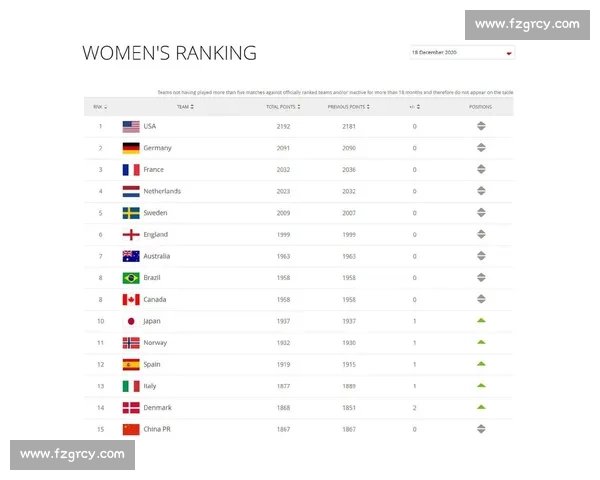 FIFA排名预测：下一次榜单会发生哪些变化来看大神们的解读！