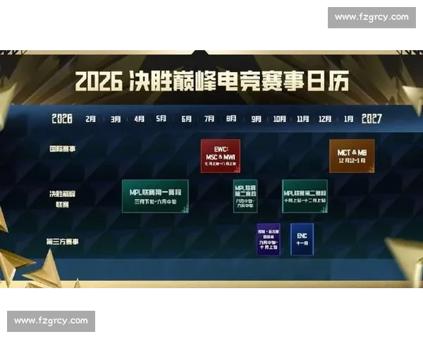 全球视野,电竞格局,世界战队榜,勾勒行业新趋势 全球视野,电竞格局,世界战队榜,勾勒行业新趋势