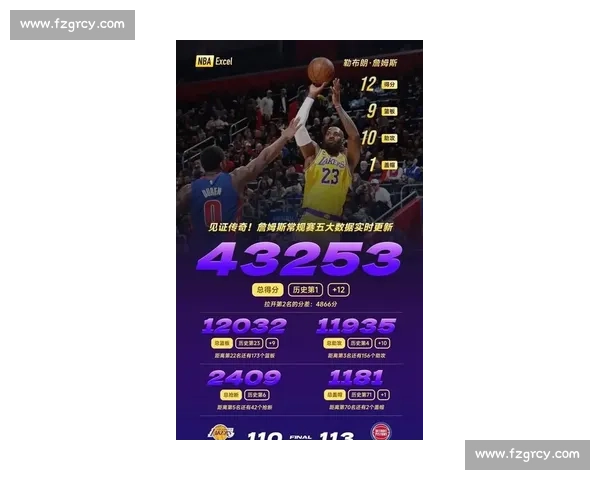 詹姆斯冲击三分纪录，年龄不再是限制！