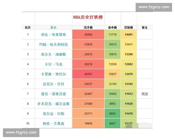 谁能登顶篮球名嘴揭秘本赛季NBA球队实力榜